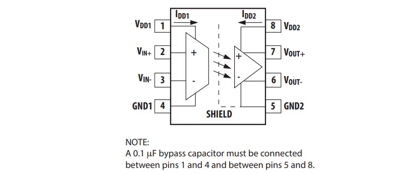 Block Diagram - Broadcom ACPL-C79x Precision Miniature Isolation Amplifiers